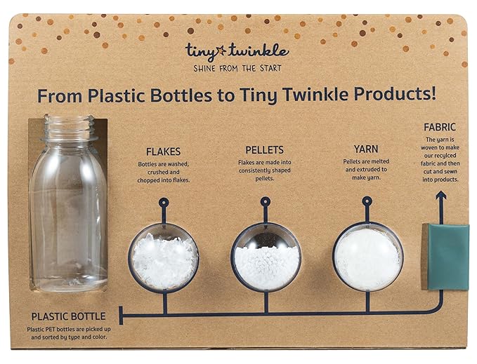 Tiny Twinkle Mess-Proof Waterproof Wet Dry Bag | 2-Pack Reusable Wet Bags for Swimsuits & Baby Clothes | Leakproof Wet Bag for Travel & Diaper Changes for Baby (Blue Tie Dye)