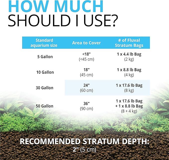 Fluval 12693 Plant and Shrimp Stratum for Freshwater Fish Tanks, 4.4 lbs. – Aquarium Substrate for Strong Plant Growth, Supports Neutral to Slightly Acidic pH