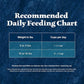 Blue Buffalo Wilderness Adult Dry Cat Food, Rocky Mountain Recipe, Chicken-Free & Grain-Free Recipe Made with Natural Ingredients, Red Meat, 4-lb Bag