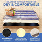 scuddles 60" x 60" Extra Large Outdoor Picnic Blanket – Waterproof, Foldable Travel Mat for Beach, Camping, Grass, Lawn, Park, Summers – Dual Layer, Soft Throw Rug Fits 4 Adults