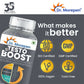 Dr. Morepen Testo Boost For Men | Increases Energy Stamina & Muscle Growth