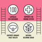 Organic D-Mannose Capsules