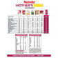 Patanjali Nutrela Mother’s Plus