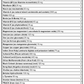 Biotics Research Equi-Fem 252 Tablets