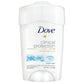 Dove Clinical Protection Anti-Perspirant Deodorant, Clinical, Solid, Original Clean Scent