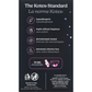 U by Kotex Ultra Thin Overnight Pads + Wings