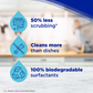Dawn Free & Clear EZ-Squeeze Dish Soap, Unscented