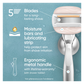 Venus Moisture glide Women's Razor Handle, 2 Blade Refills + Shower Holder