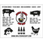 Meat Temperature Magnet
