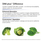 Nature's Way DIM-Plus - Diindolylmethane Vegetarian Capsules, 60-Count