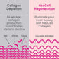 NeoCell Marine Collagen with Beauty Blend; for Skin Hydration; Healthy Hair, Nails and Joint Support; Keto Certified, Gluten Free; Unflavored Powder, 7 Ounces, 20 Servings
