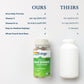 SOLARAY Once Daily High Energy Multivitamin - Immune Support, Energy Boost, Men's & Women's Multi, 60 VegCaps