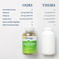 SOLARAY Once Daily High Energy Multivitamin, Immune System and Energy Support, Whole Food and Herb Base Ingredients, Men's and Women's Multi Vitamin, 120 Servings, 120 VegCaps