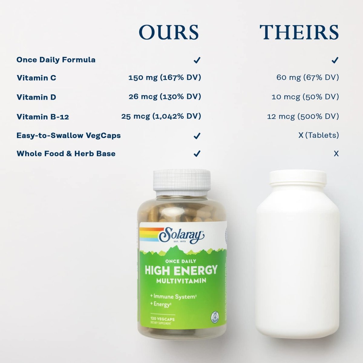 SOLARAY Once Daily High Energy Multivitamin, Immune System and Energy Support, Whole Food and Herb Base Ingredients, Men's and Women's Multi Vitamin, 120 Servings, 120 VegCaps
