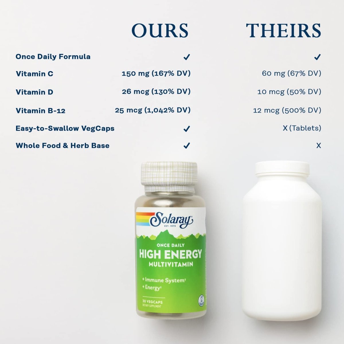 SOLARAY Once Daily High Energy Multivitamin, Immune System and Energy Support, Whole Food and Herb Base Ingredients, Men's and Women's Multi Vitamin, 30 Servings, 30 VegCaps