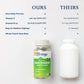 Solaray Once Daily High Energy Multivitamin - Iron Free - 30 VegCaps (30 Servings)