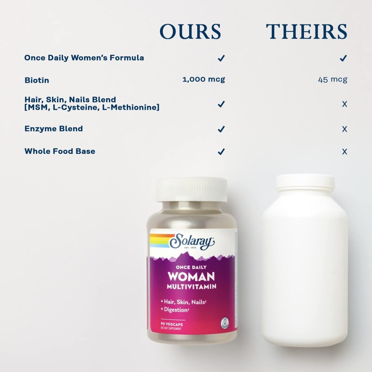 Solaray Once Daily Woman Multivitamin with Iron, Women's Multivitamin with Hair, Skin & Nails Blend, Enzyme Blend & Whole Food Base, Healthy Energy, Immune & Digestion Support, 90 Servings, 90 VegCaps