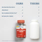 Solaray Red Yeast Rice Plus CoQ-10 & No-Flush Niacin Vitamin B-3, Healthy Heart & Cardiovascular Support, Non-Irradiated & Citrinin Free, 60 Day Money Back Guarantee, 90 Servings, 90 VegCaps
